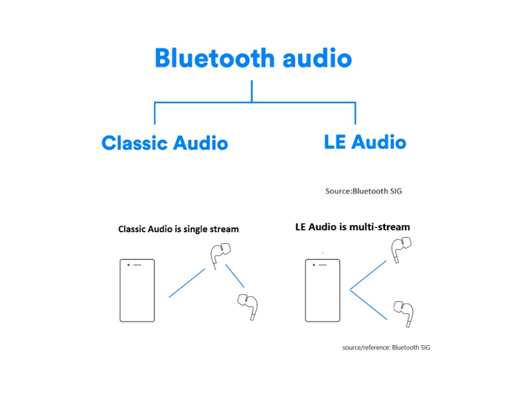 Classic & LE audio_full pic